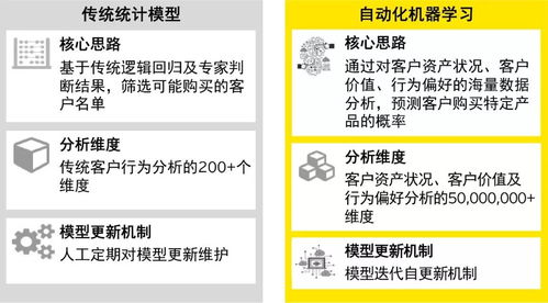 深度學(xué)習(xí)算法如何驅(qū)動金融行業(yè)客戶精準(zhǔn)營銷的轉(zhuǎn)型與創(chuàng)新