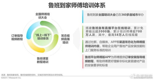 洞察未來，服務(wù)升級 艾瑞咨詢2024年中國大家居后市場服務(wù)行業(yè)研究報告解析