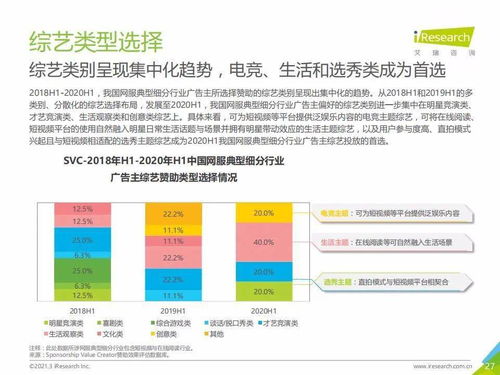 2020年H1中國互聯(lián)網(wǎng)服務(wù)典型細分行業(yè)信息咨詢服務(wù)廣告主營銷策略研究