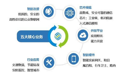 標(biāo)桿企業(yè)參訪 走進(jìn)中國(guó)移動(dòng)物聯(lián)網(wǎng)，探索網(wǎng)絡(luò)技術(shù)服務(wù)新高度